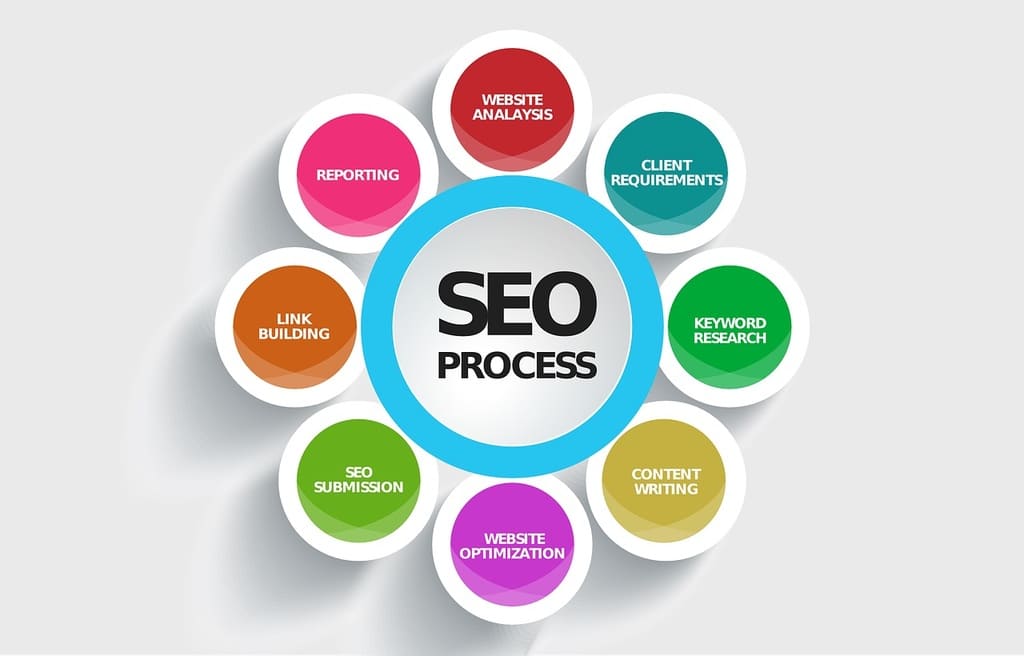 Les éléments qui influencent le coût d'un audit SEO sur WordPress