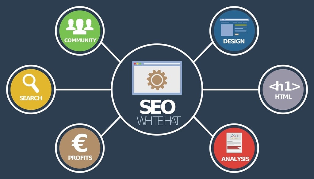 Audit SEO : détecter les techniques black hat de vos concurrents